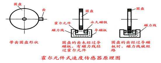 汽车速度霍尔传感器