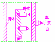 电液锤霍尔元件