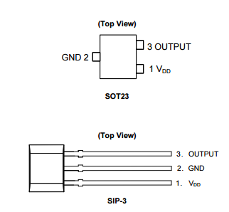 Diodes美台AH3362Q高灵敏度霍尔效应单极IC