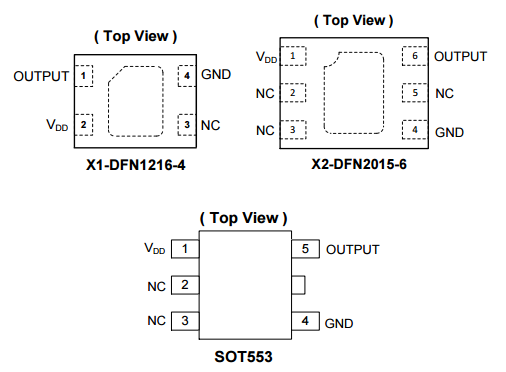 Diodes美台AH3360高灵敏度霍尔效应IC