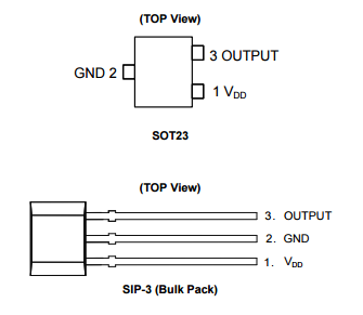 Diodes美台AH3391Q低灵敏度单极霍尔效应IC