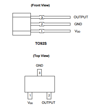Diodes美台AH3582高灵敏度霍尔效应全极IC
