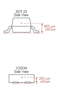TI德州仪器DRV5032电池位置检测霍尔元件开关