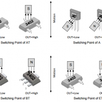 megntek麦歌恩微电子MT3402​磁性编码器霍尔元件