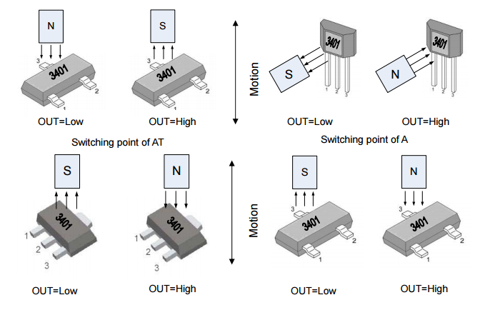 megntek麦歌恩微电子MT3401-EN家电锁存霍尔元件