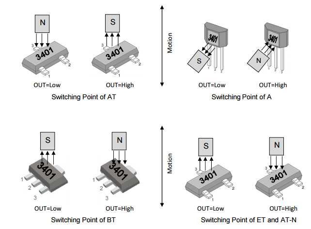 megntek麦歌恩微电子MT3401电动工具锁存霍尔元件