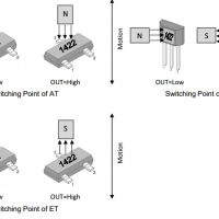 megntek麦歌恩微电子MT1422速度检测锁存霍尔元件