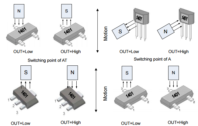 megntek麦歌恩微电子​MT1401固态开关锁存霍尔元件