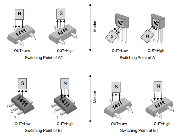 megntek麦歌恩微电子MT1411家用电器霍尔元件