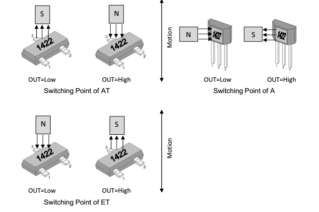 megntek麦歌恩微电子MT1422速度检测锁存霍尔元件