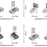 megntek麦歌恩MT4401 无刷直流电动机换向双极锁存霍尔元件