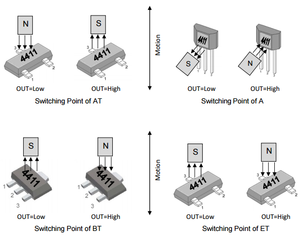 megntek麦歌恩微电子MT4411速度检测双极霍尔元件