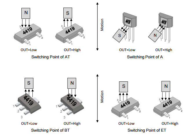 megntek麦歌恩微电子MT4419无刷电机通讯双极锁存霍尔元件
