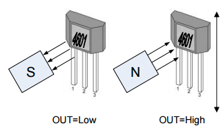 megntek麦歌恩微电子MT4601双极锁存BLDC换向霍尔元件