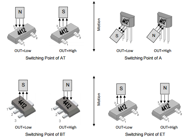 megntek麦歌恩微电子MT4412直流电机换向双极霍尔元件