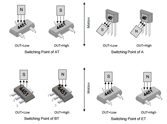 megntek麦歌恩微电子Mt4451双极锁存BLDC通信霍尔元件