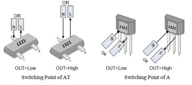 megntek麦歌恩微电子MT1321-EN接近开关霍尔元件
