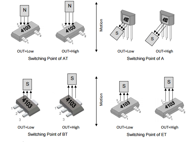 megntek麦歌恩微电子MT4103汽车单极霍尔元件