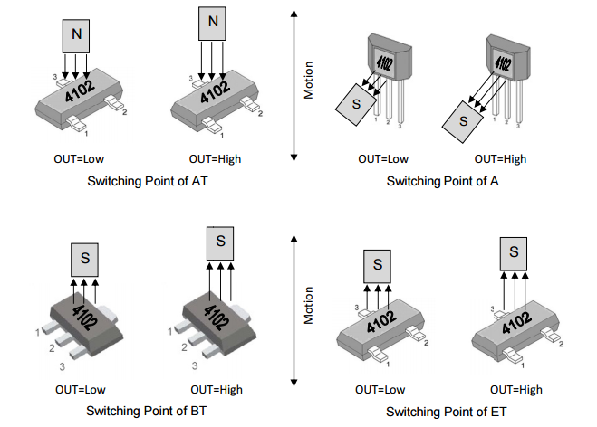 megntek麦歌恩微电子MT4102位置检测霍尔元件