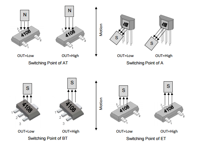 megntek麦歌恩微电子MT4108速度检测霍尔元件