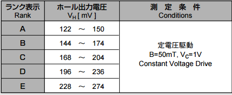 HW-302B霍尔电压分类