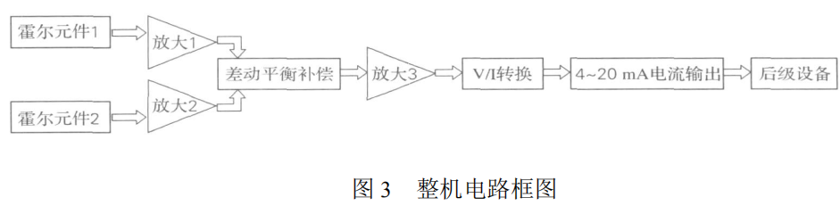 位置测量霍尔元件