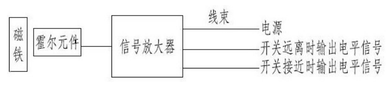 感应式车门踏步灯及防夹装置开关霍尔元件