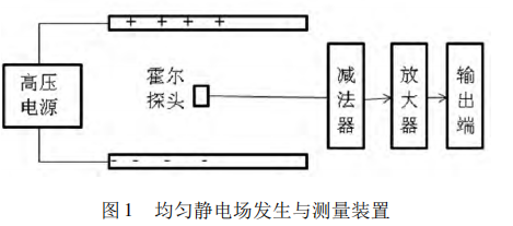 静电场测量霍尔元件